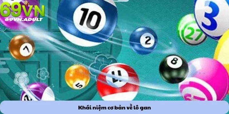 Khái niệm cơ bản về lô gan